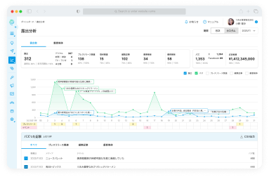 POINT 03 KPI設定の補助
