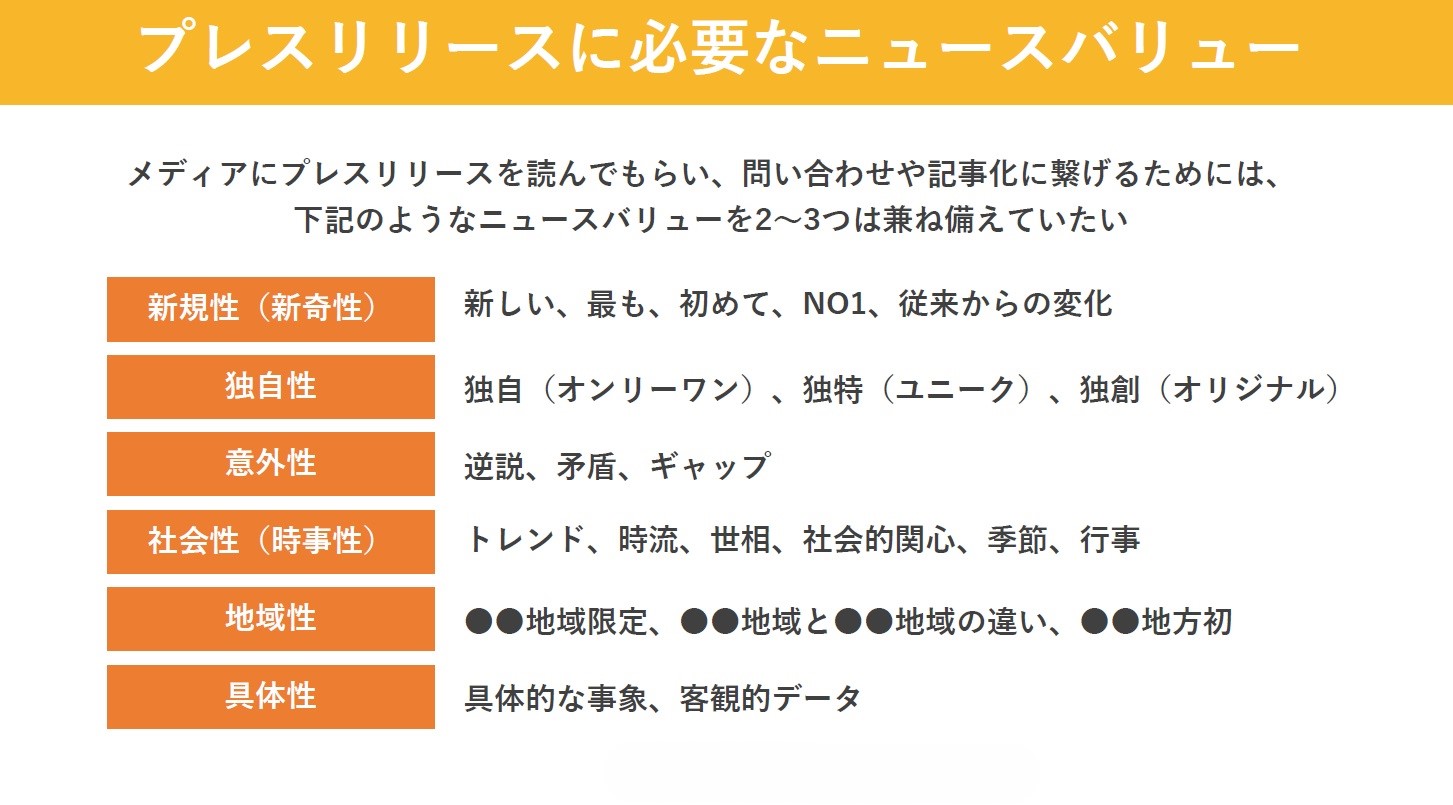 プレスリリースに必要なニュースバリューとして、新規性・独自性・意外性・社会性（時事性）・地域性・具体性などが挙げられる