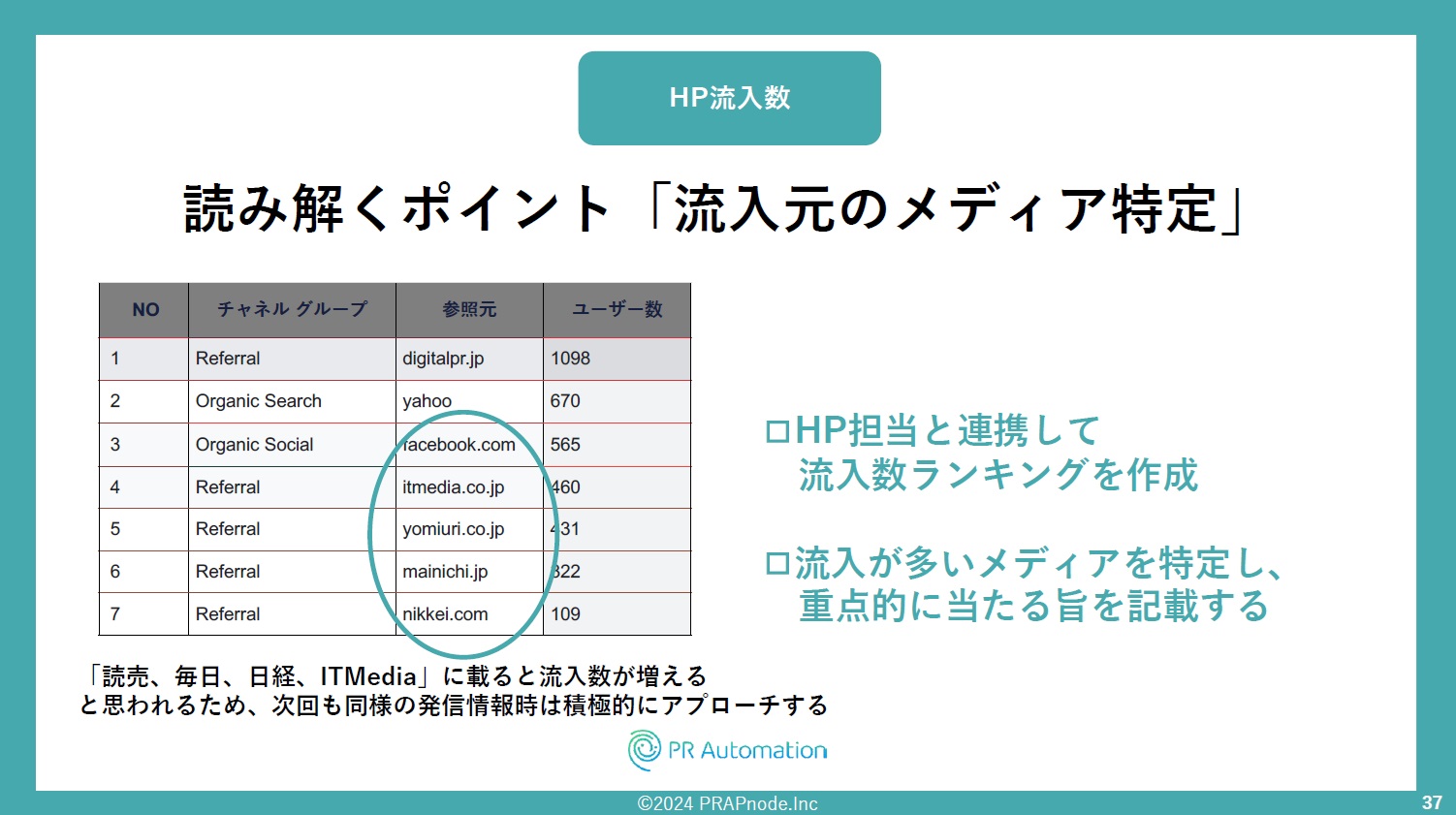 HP流入数を読み解くポイント