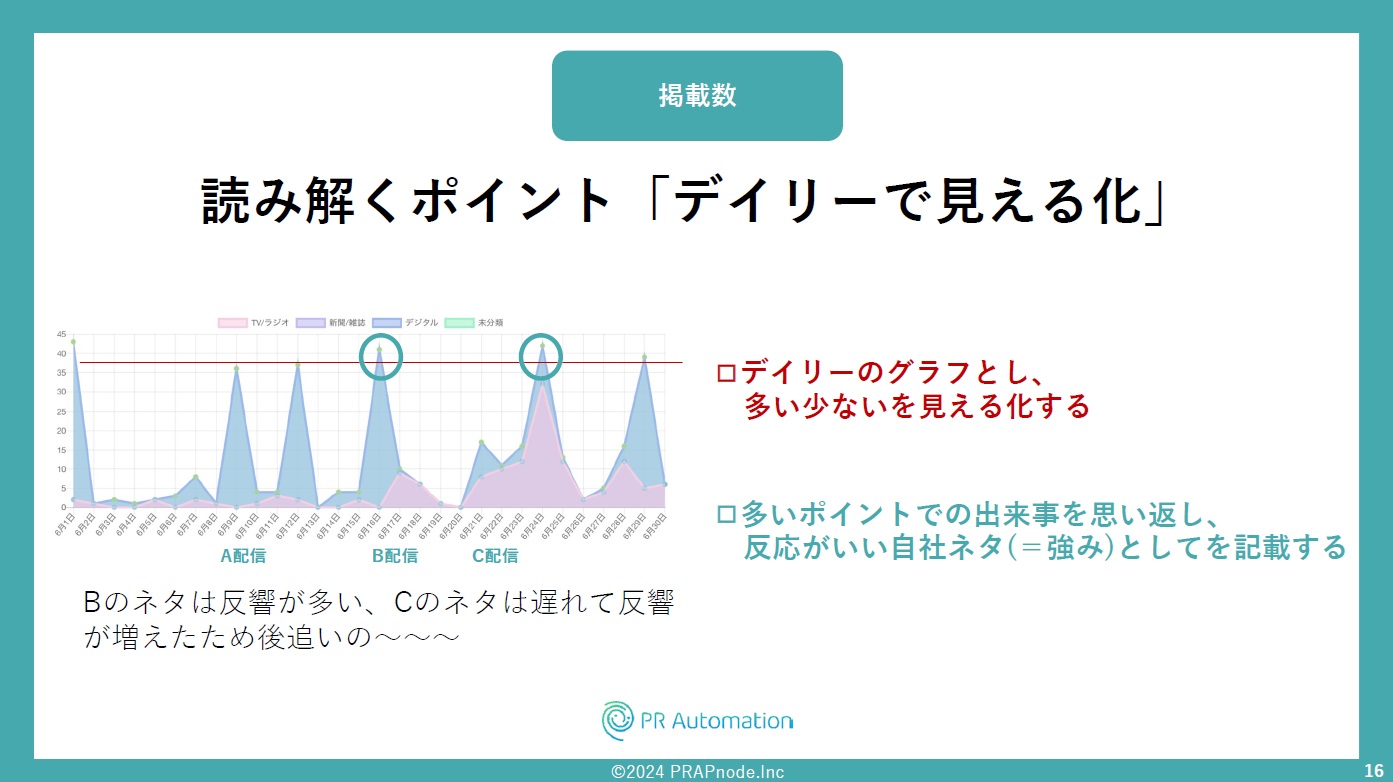 掲載数を読み解くポイント