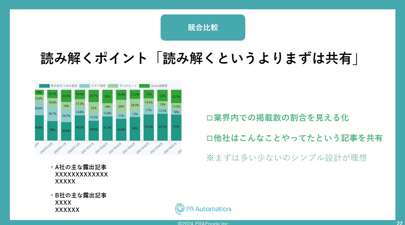 競合比較分析を読み解くポイント