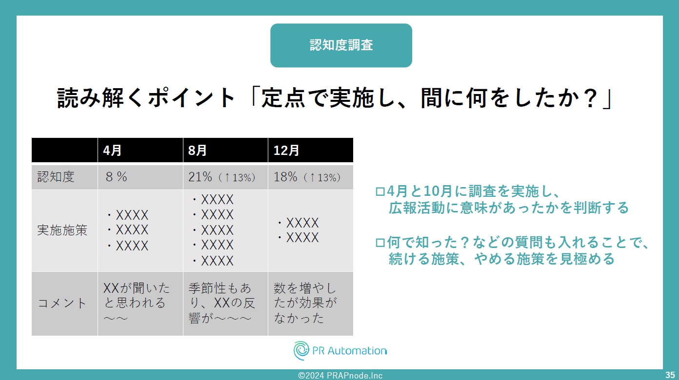 認知度調査を行う際のポイント