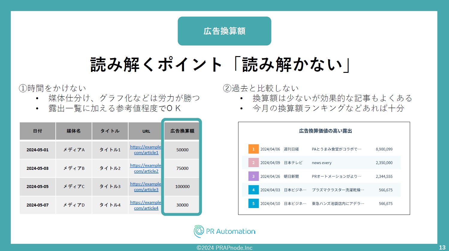 広告換算額を読み解くポイント