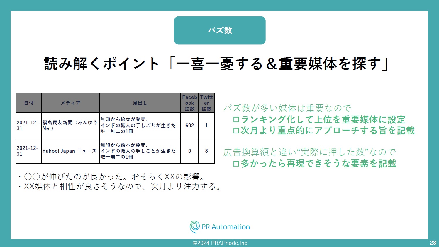 バズ数を読み解くポイント