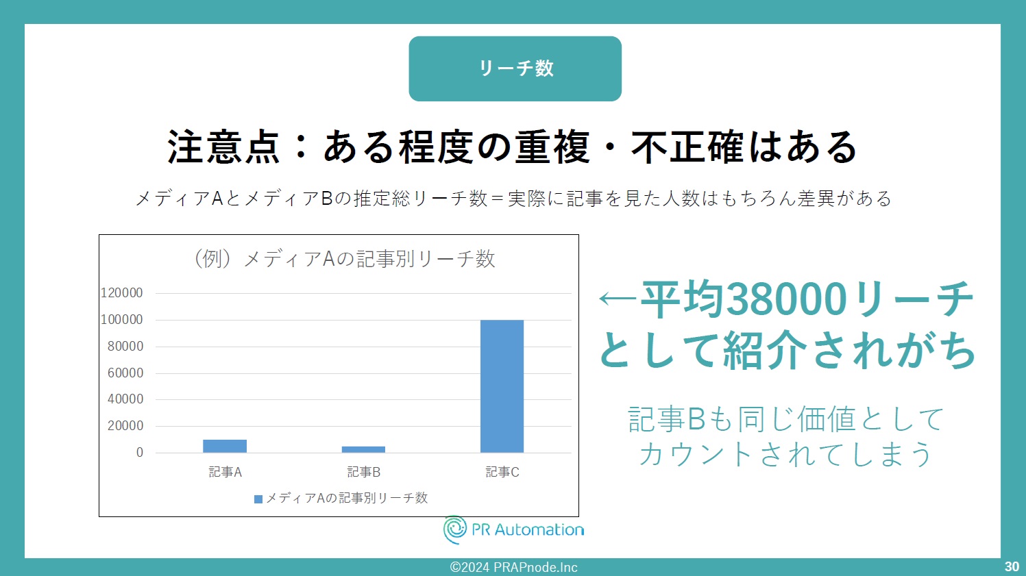 リーチ数を読み解く際の注意事項