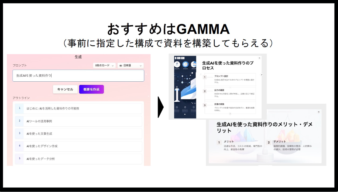 デザイン性の高いスライド資料作成：GAMMA