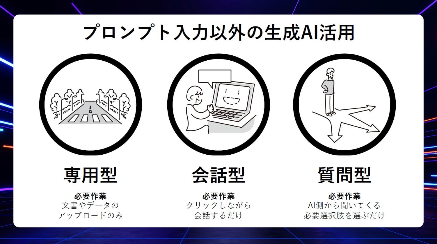 プロンプト入力不要の生成AI、3つのタイプ