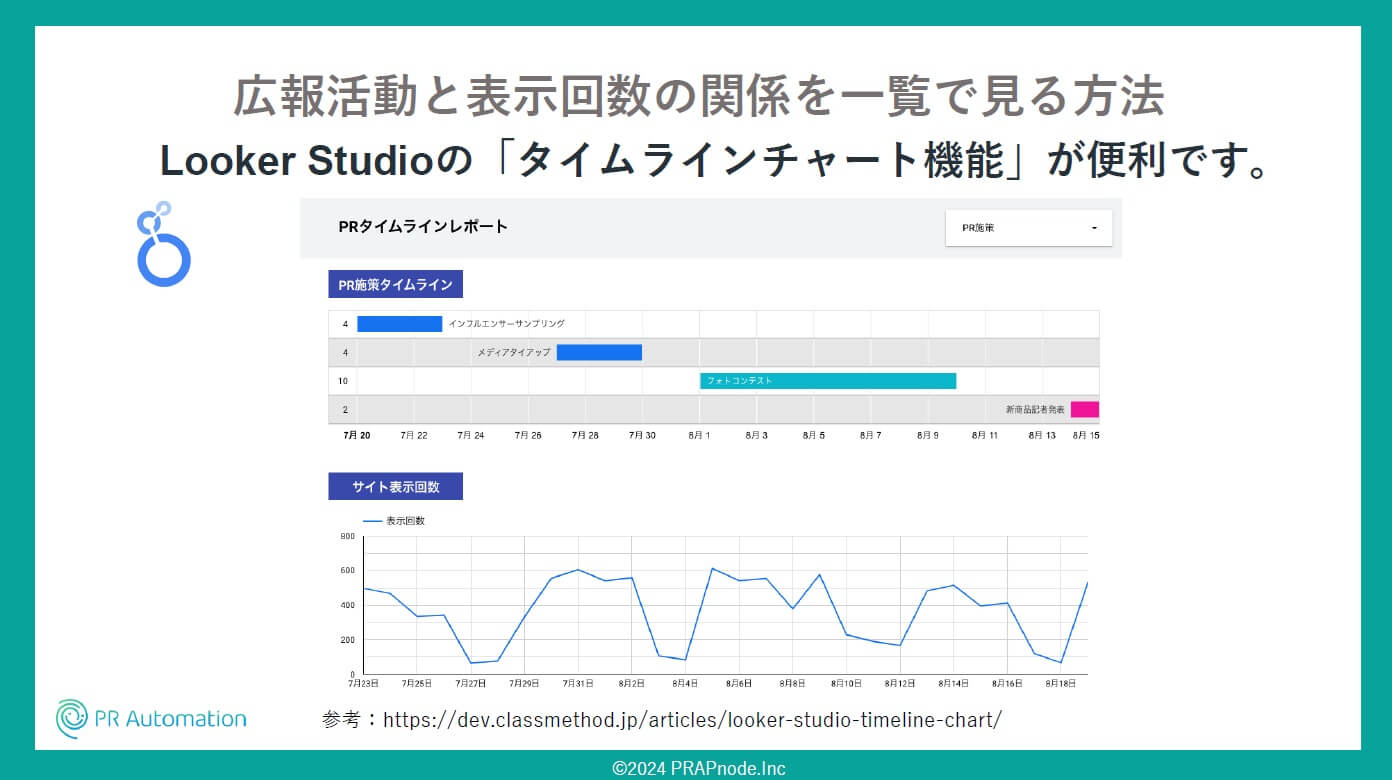 広報活動と表示回数の関係を一覧で見る方法