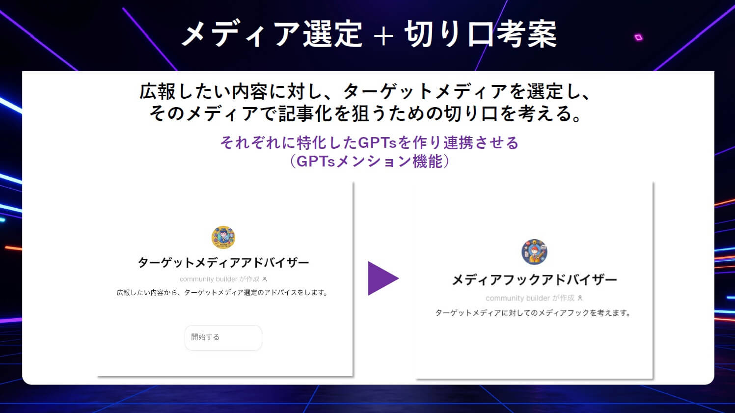 メディア選定と切り口を提案するGPTs