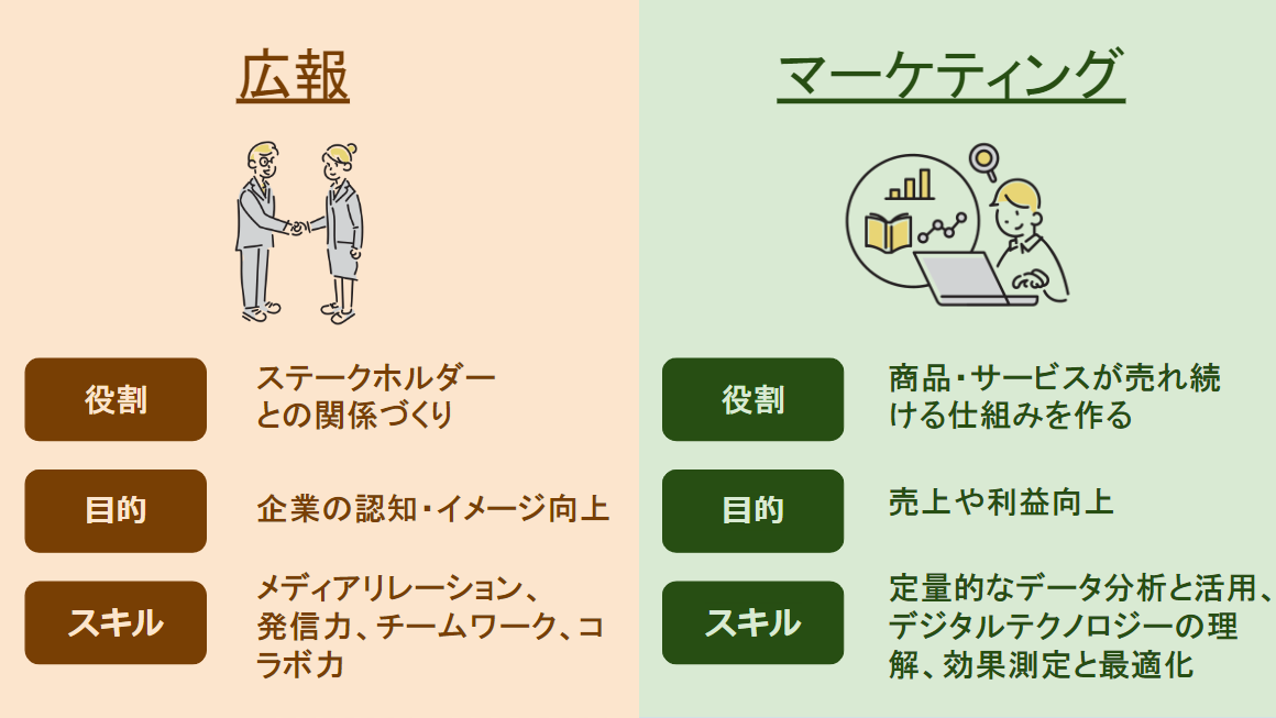 広報とマーケティングの仕事内容の違い